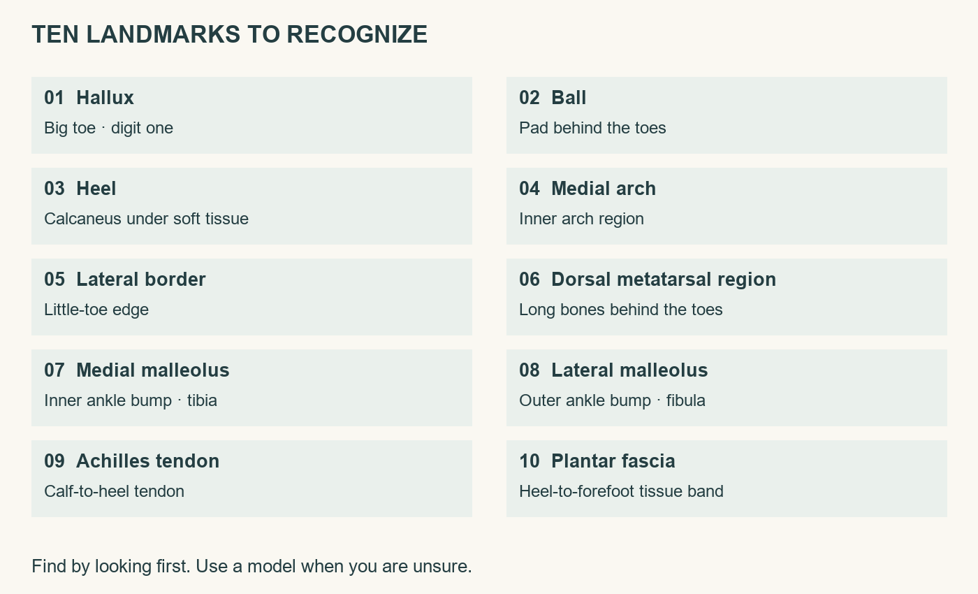 Ten landmarks organized by region and type