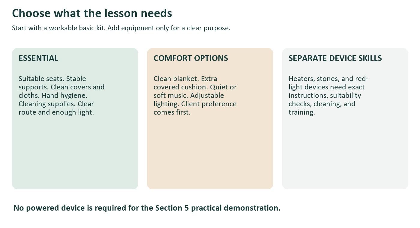 Three equipment groups showing essentials, comfort options, and devices requiring separate training
