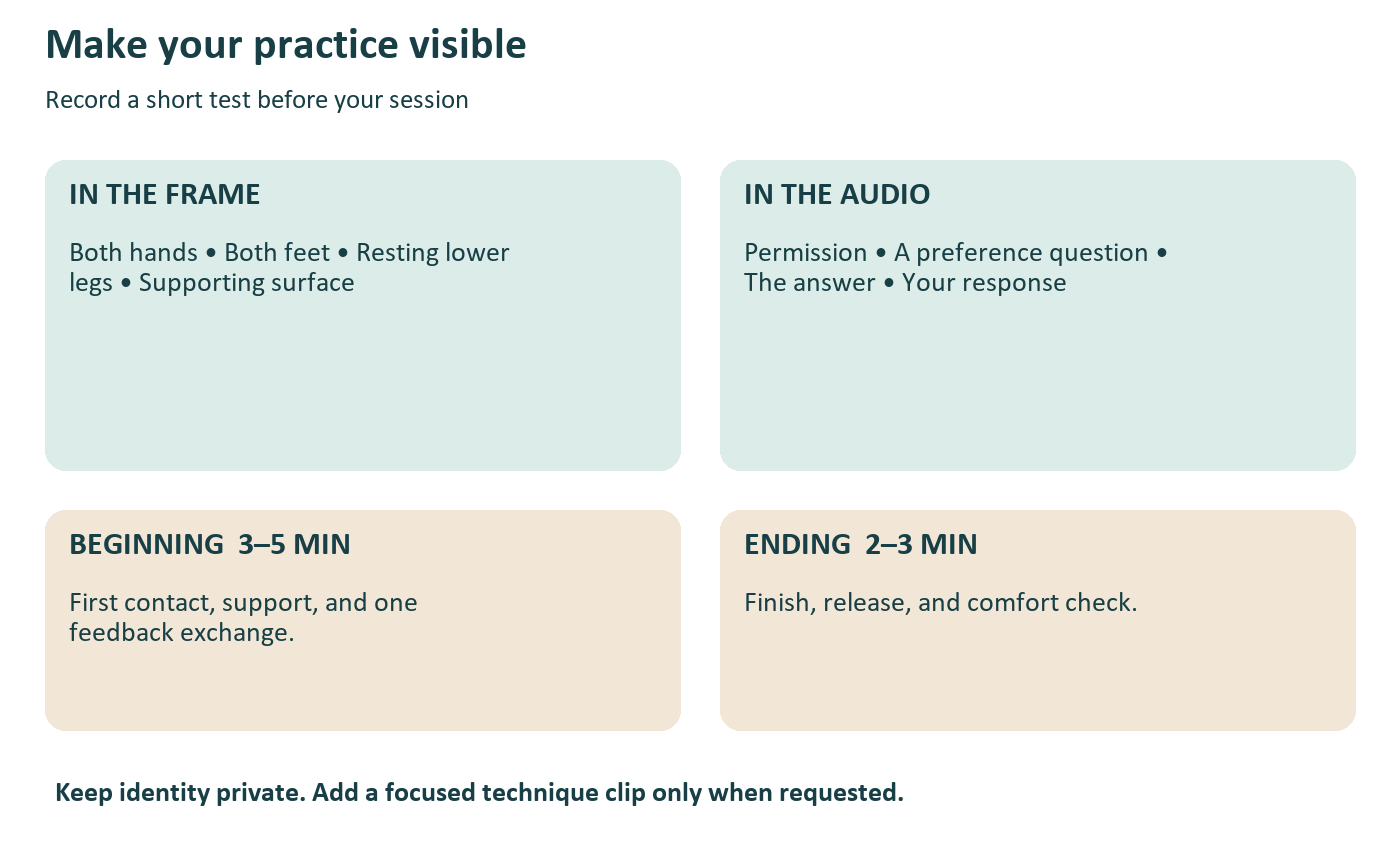 Recording checklist showing both hands, both feet, lower-leg support and clear audio, with separate beginning and ending clips.